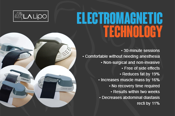 Benefits of LA-EMS Body Sculpting Treatment Leicester